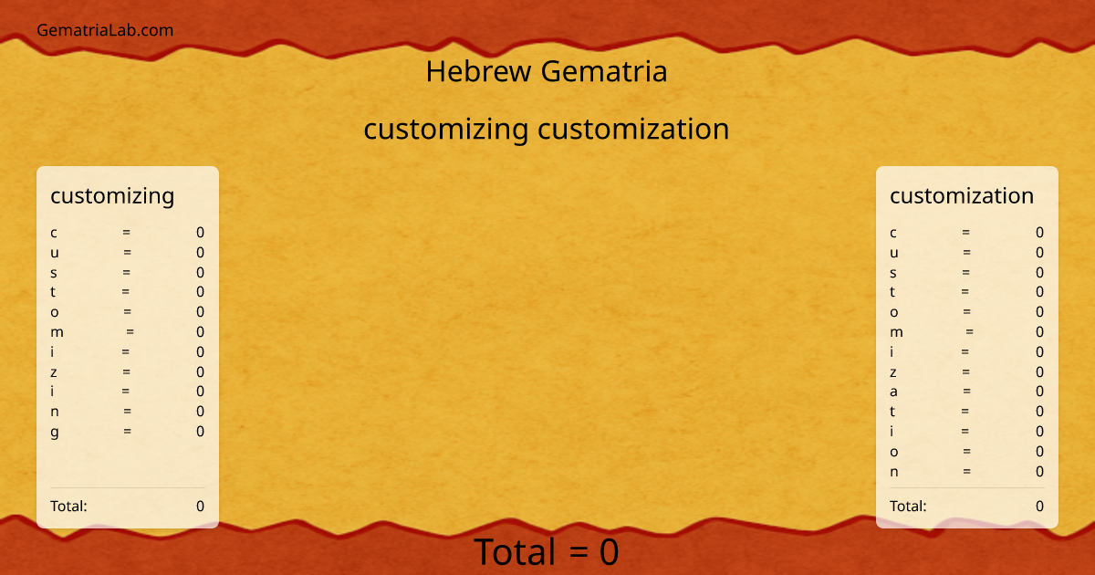 customizing customization in hebrew Gematria